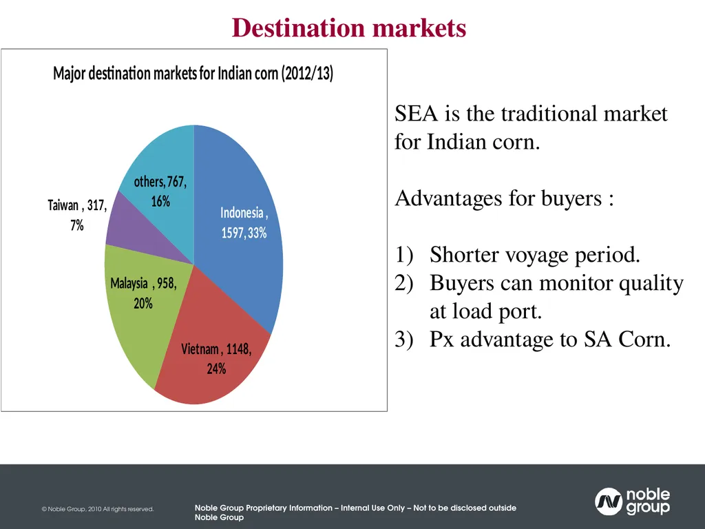 India Maize Summit New Delhi 20th March 2014 A - slide 12 of 18
