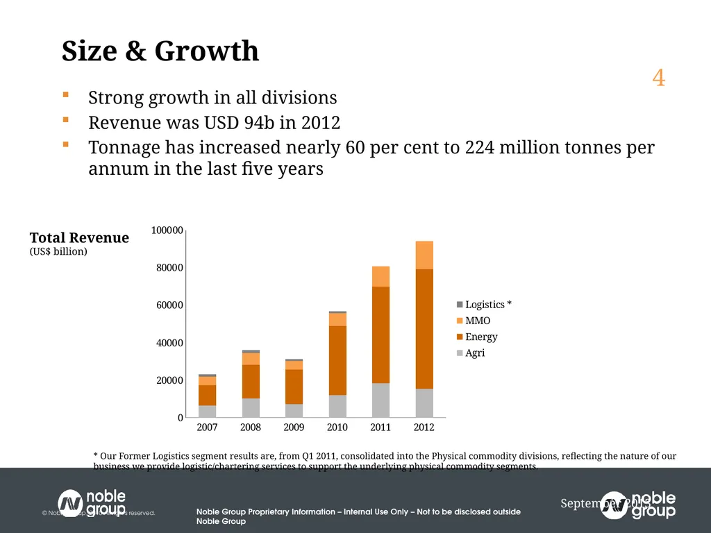 India Maize Summit New Delhi 20th March 2014 A - slide 4 of 18