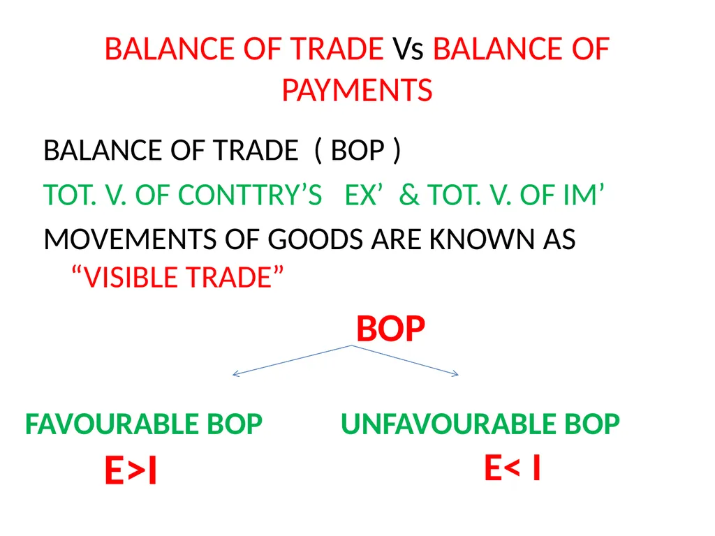 LESSON – 7 INTERNATIONAL ECONOMICS - slide 28 of 49