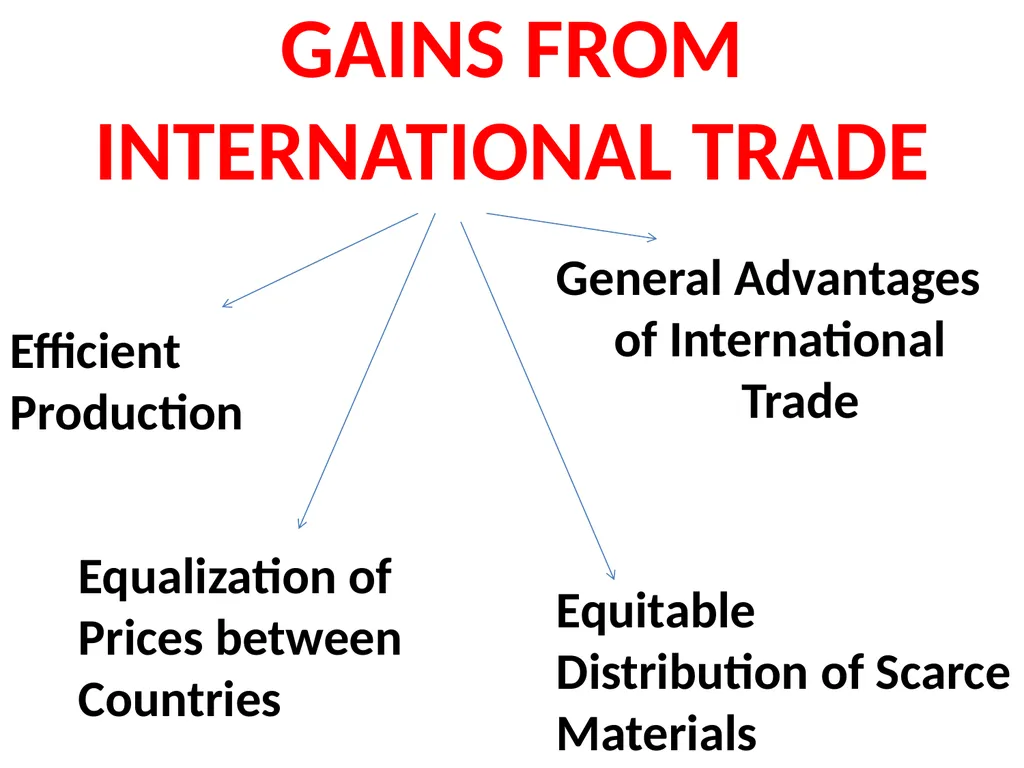 LESSON – 7 INTERNATIONAL ECONOMICS - slide 22 of 49