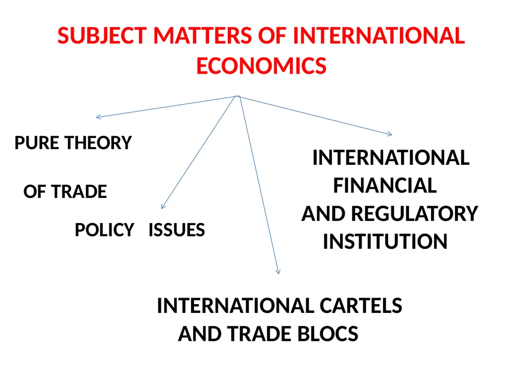 LESSON – 7 INTERNATIONAL ECONOMICS - slide 4 of 49
