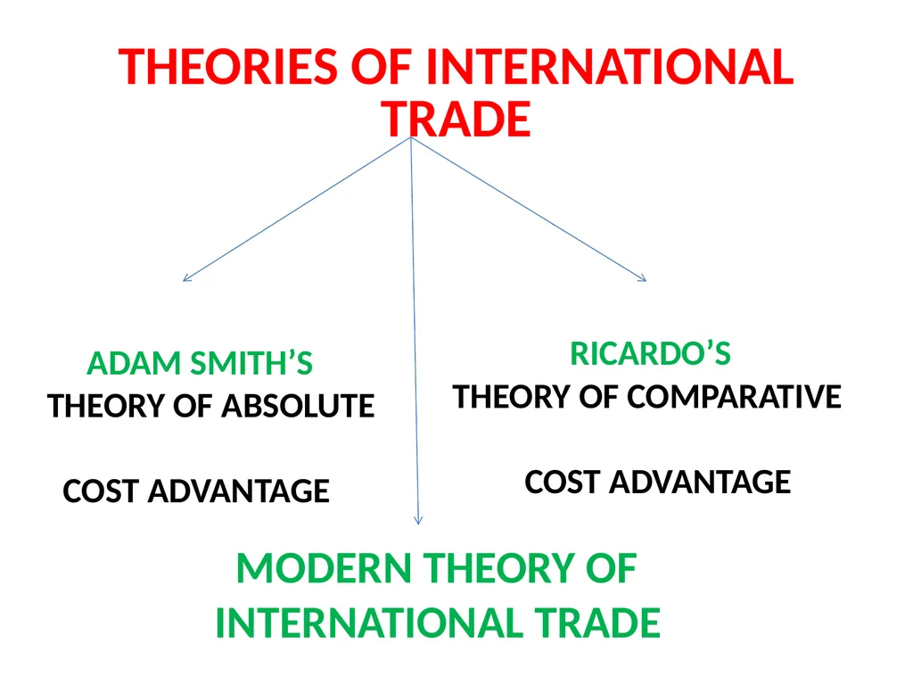 LESSON – 7 INTERNATIONAL ECONOMICS - slide 12 of 49