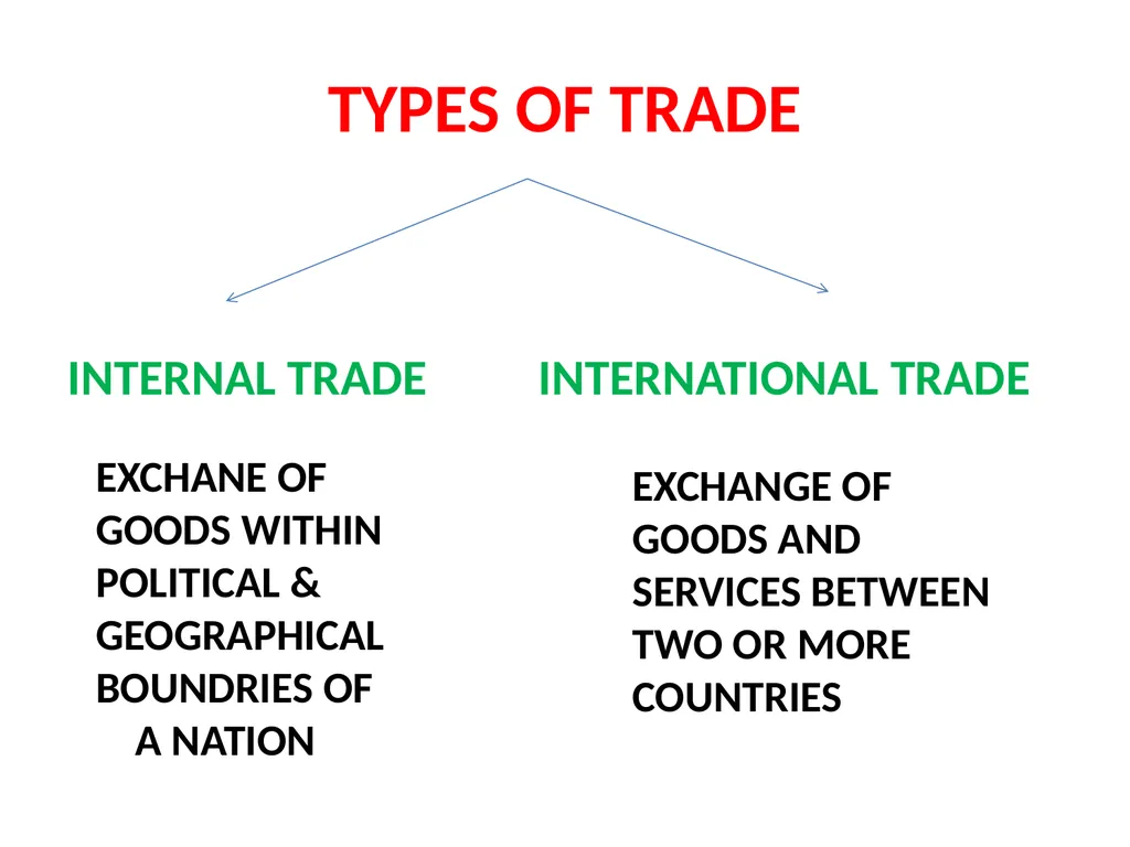 LESSON – 7 INTERNATIONAL ECONOMICS - slide 10 of 49