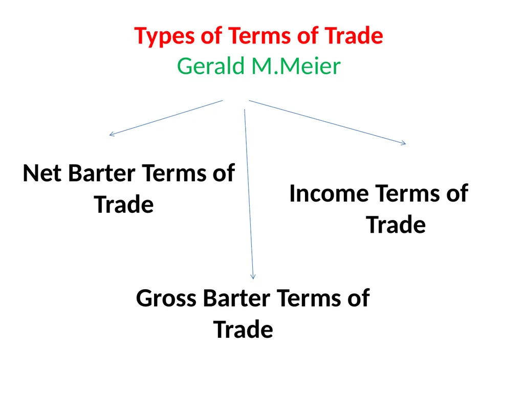 LESSON – 7 INTERNATIONAL ECONOMICS - slide 24 of 49