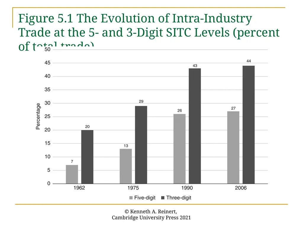 Chapter 5: Intra-Industry Trade An Introduction to - slide 5 of 17