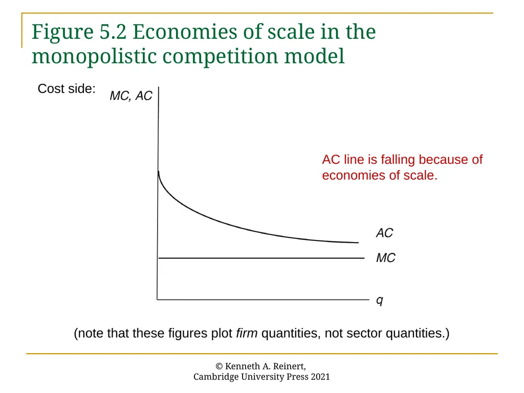 Chapter 5: Intra-Industry Trade An Introduction to - slide 7 of 17