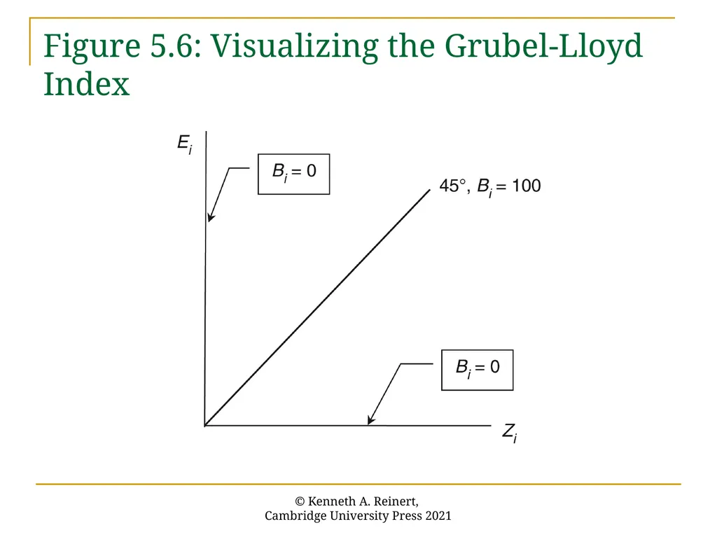 Chapter 5: Intra-Industry Trade An Introduction to - slide 15 of 17