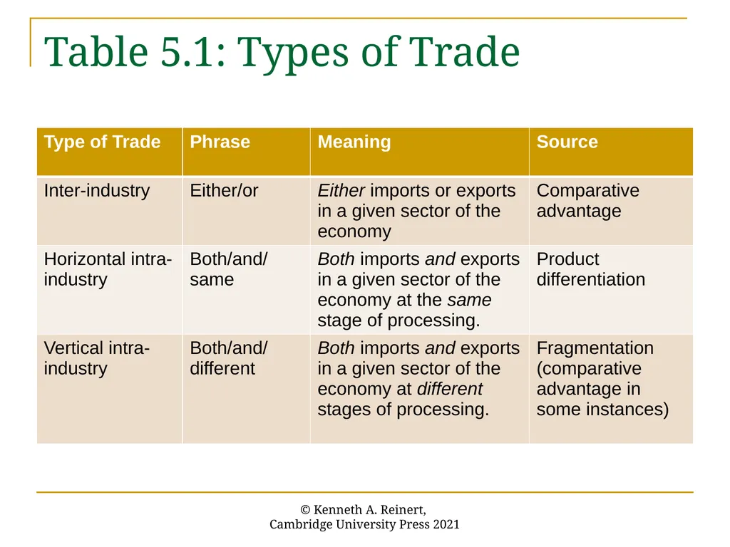 Chapter 5: Intra-Industry Trade An Introduction to - slide 3 of 17