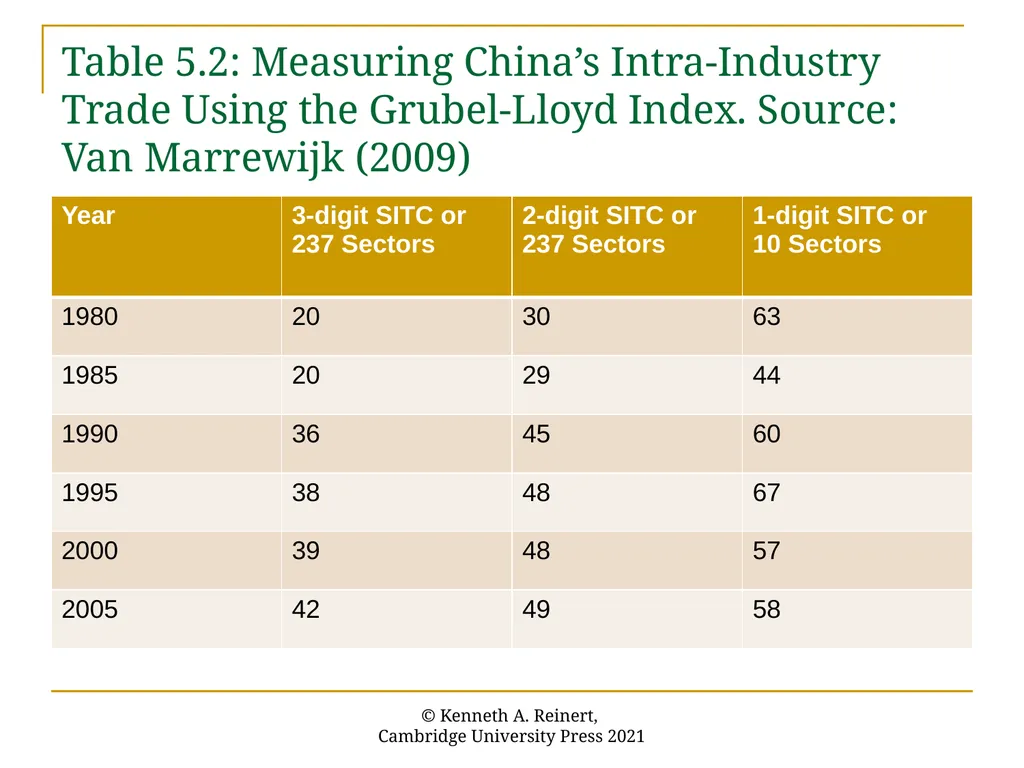Chapter 5: Intra-Industry Trade An Introduction to - slide 17 of 17