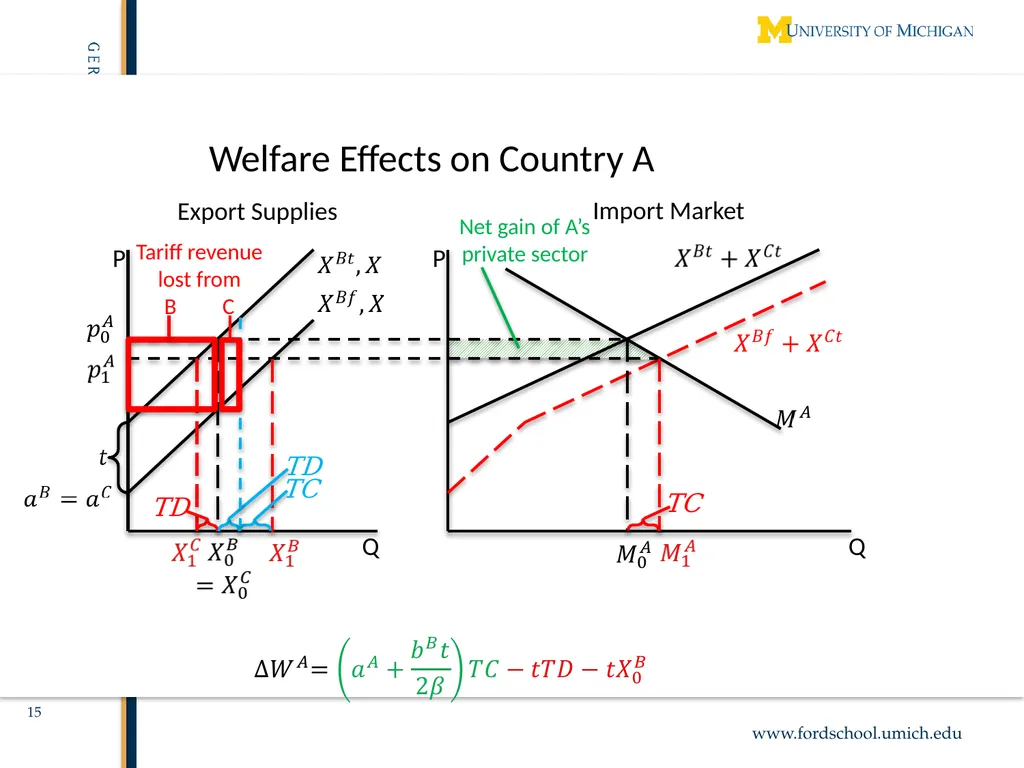 Exempted Sectors in Free Trade Agreements Alan V. - slide 15 of 29