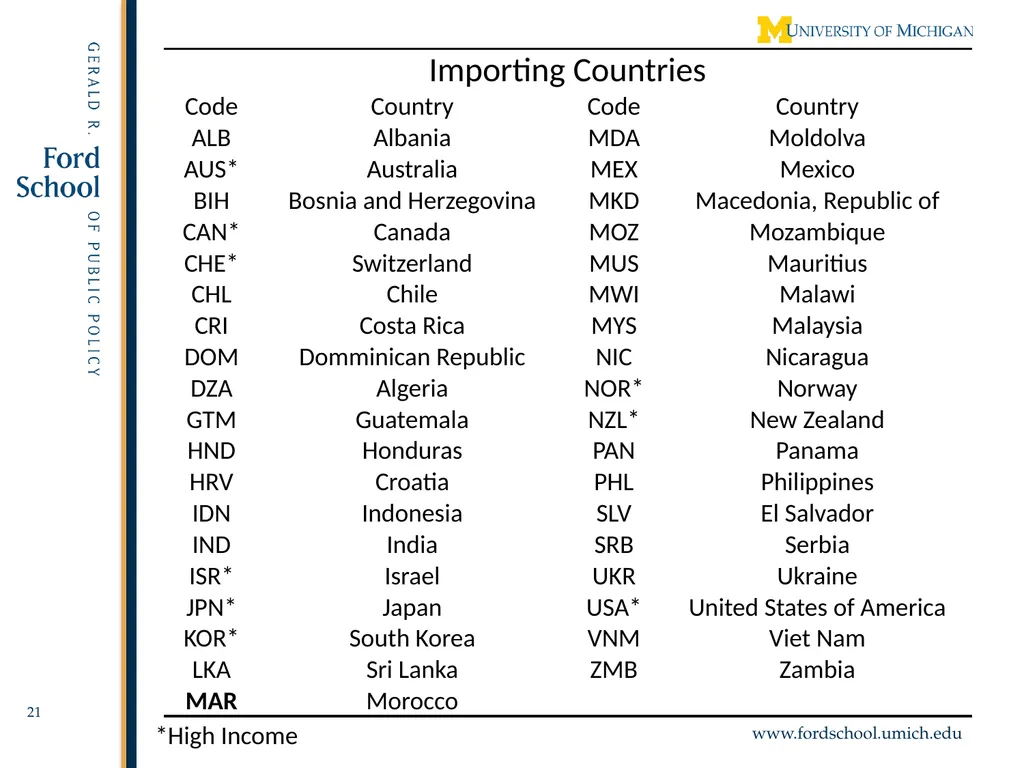 Exempted Sectors in Free Trade Agreements Alan V. - slide 21 of 29