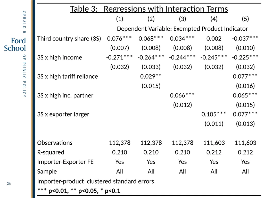 Exempted Sectors in Free Trade Agreements Alan V. - slide 26 of 29