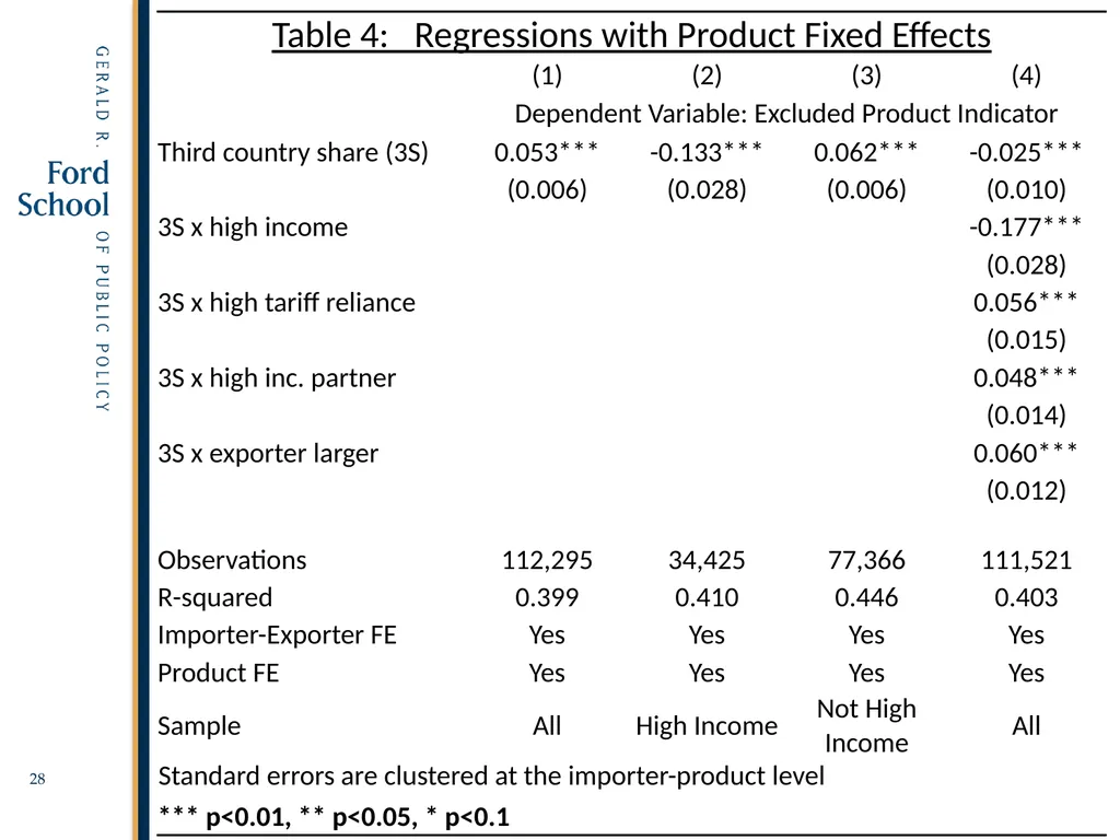 Exempted Sectors in Free Trade Agreements Alan V. - slide 28 of 29