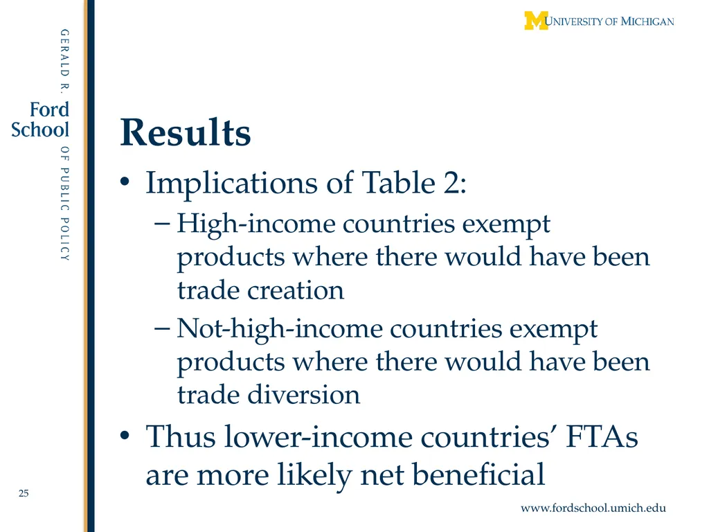 Exempted Sectors in Free Trade Agreements Alan V. - slide 25 of 29