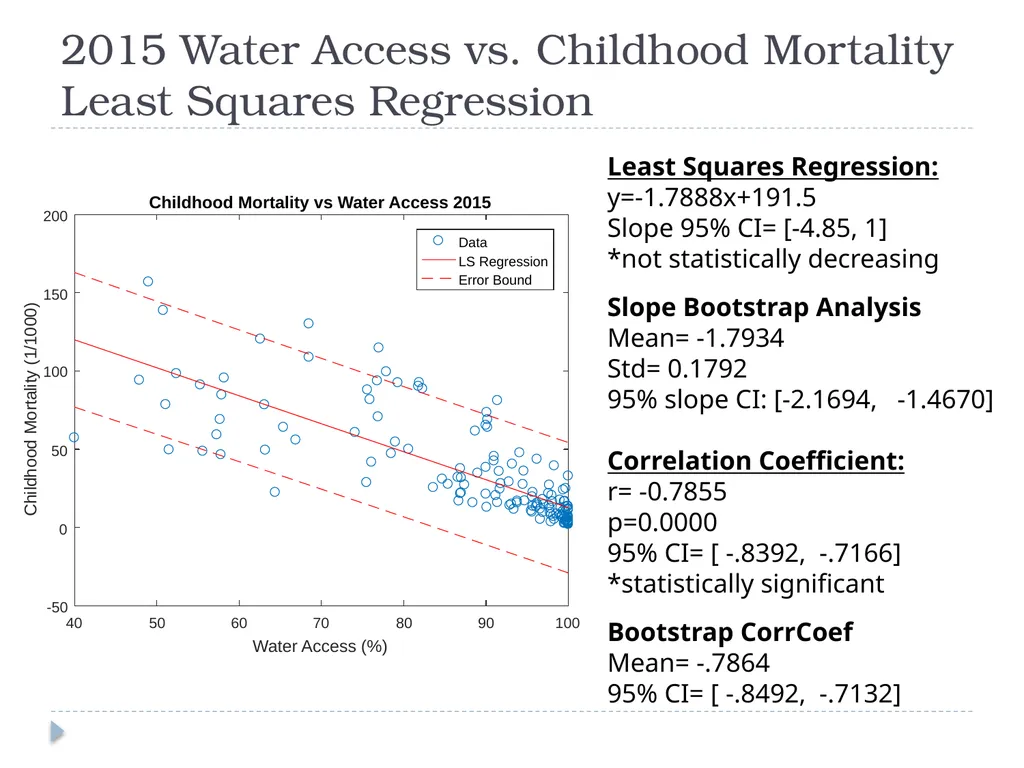 Global Access to Improved Drinking Water and - slide 8 of 16