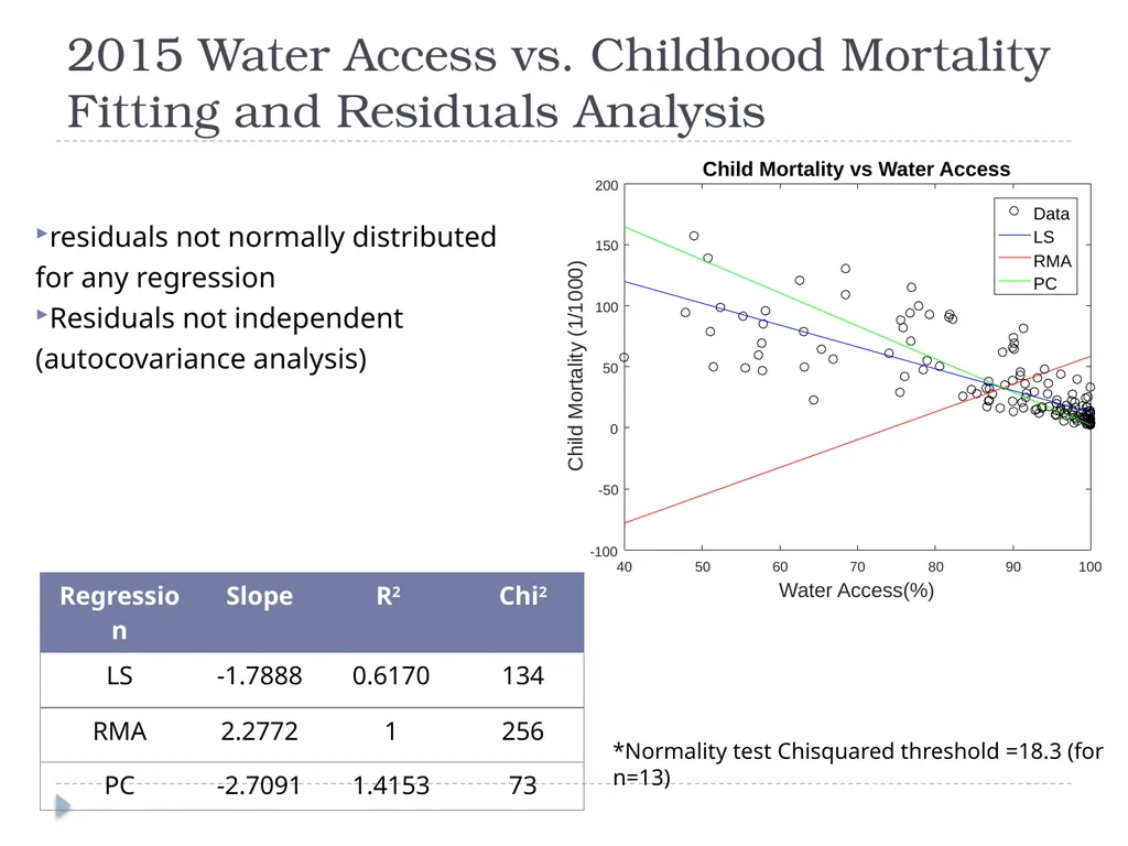Global Access to Improved Drinking Water and - slide 9 of 16