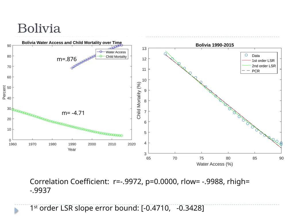 Global Access to Improved Drinking Water and - slide 10 of 16