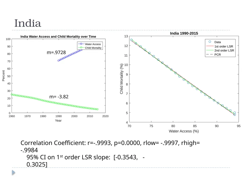 Global Access to Improved Drinking Water and - slide 11 of 16