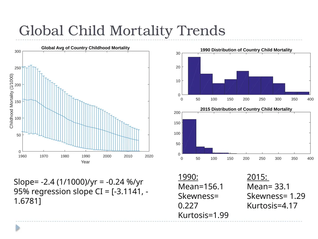Global Access to Improved Drinking Water and - slide 6 of 16