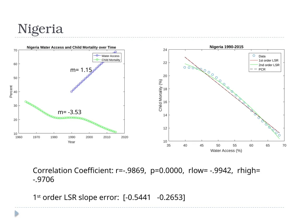 Global Access to Improved Drinking Water and - slide 12 of 16