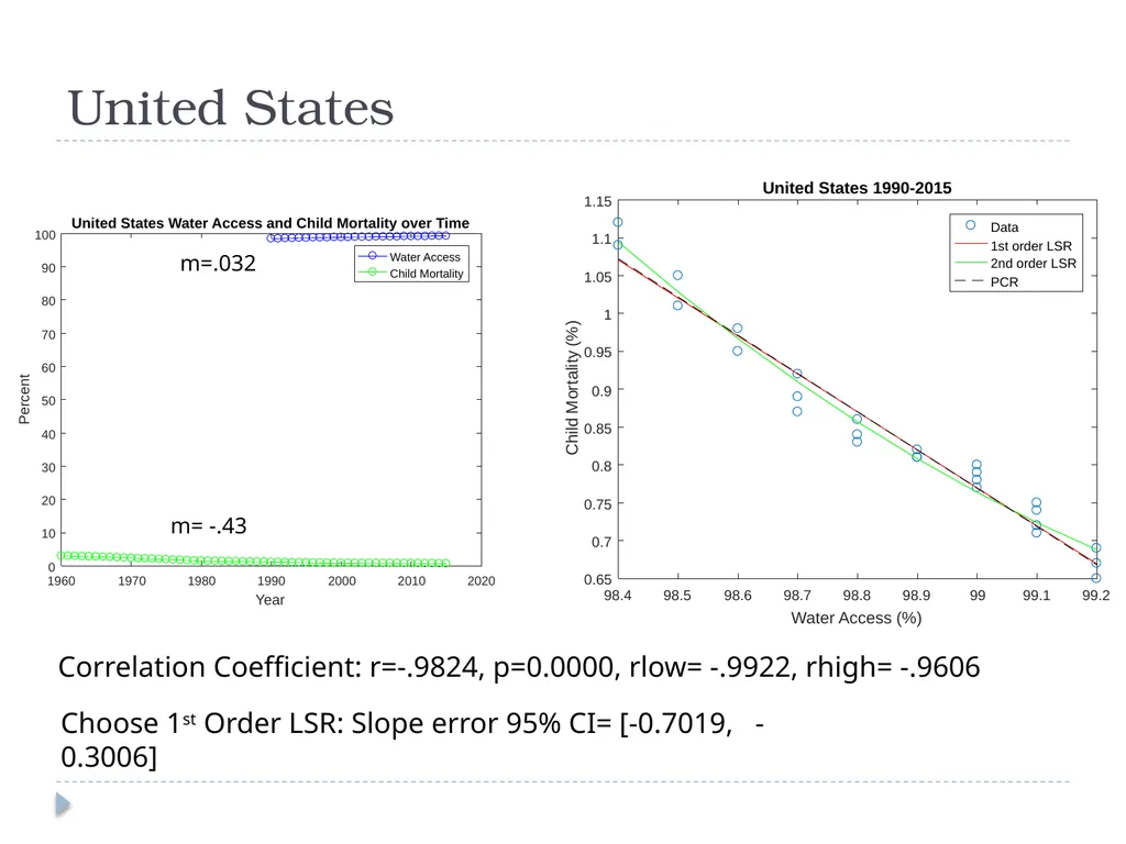 Global Access to Improved Drinking Water and - slide 13 of 16