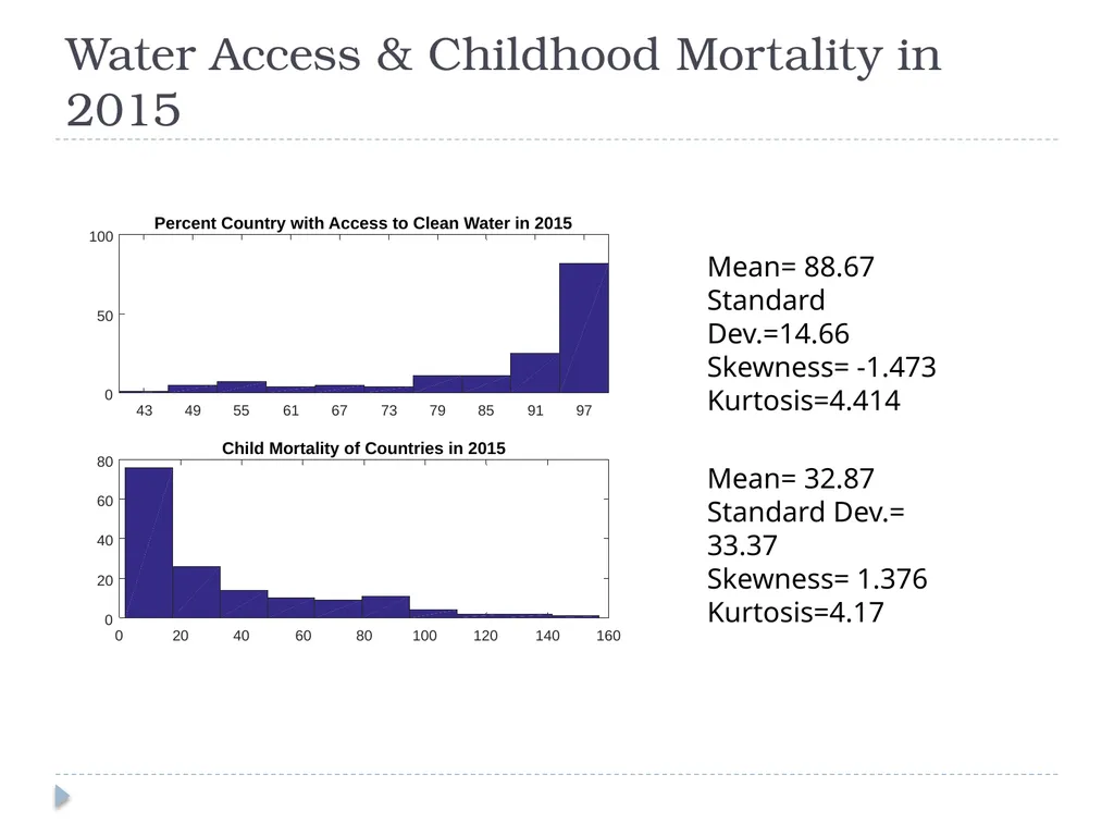 Global Access to Improved Drinking Water and - slide 7 of 16