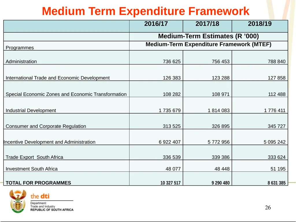 Presentation to the Portfolio Committee on Trade - slide 26 of 55
