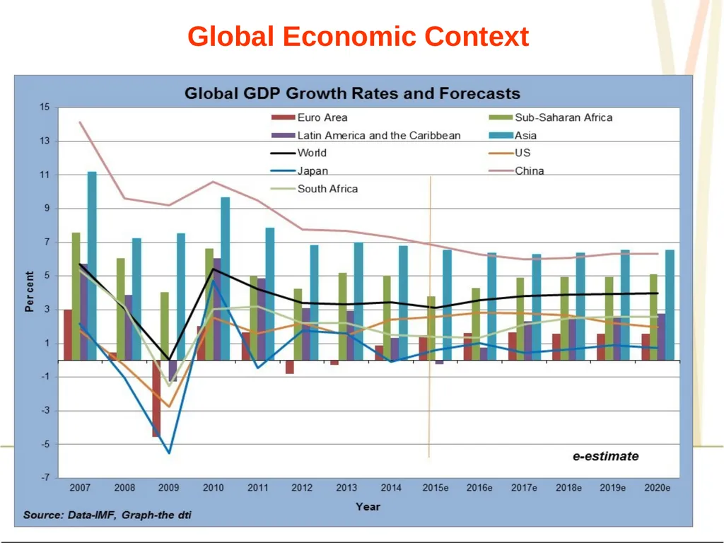 Presentation to the Portfolio Committee on Trade - slide 4 of 55