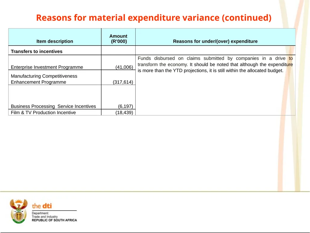 Presentation to the Portfolio Committee on Trade - slide 51 of 55