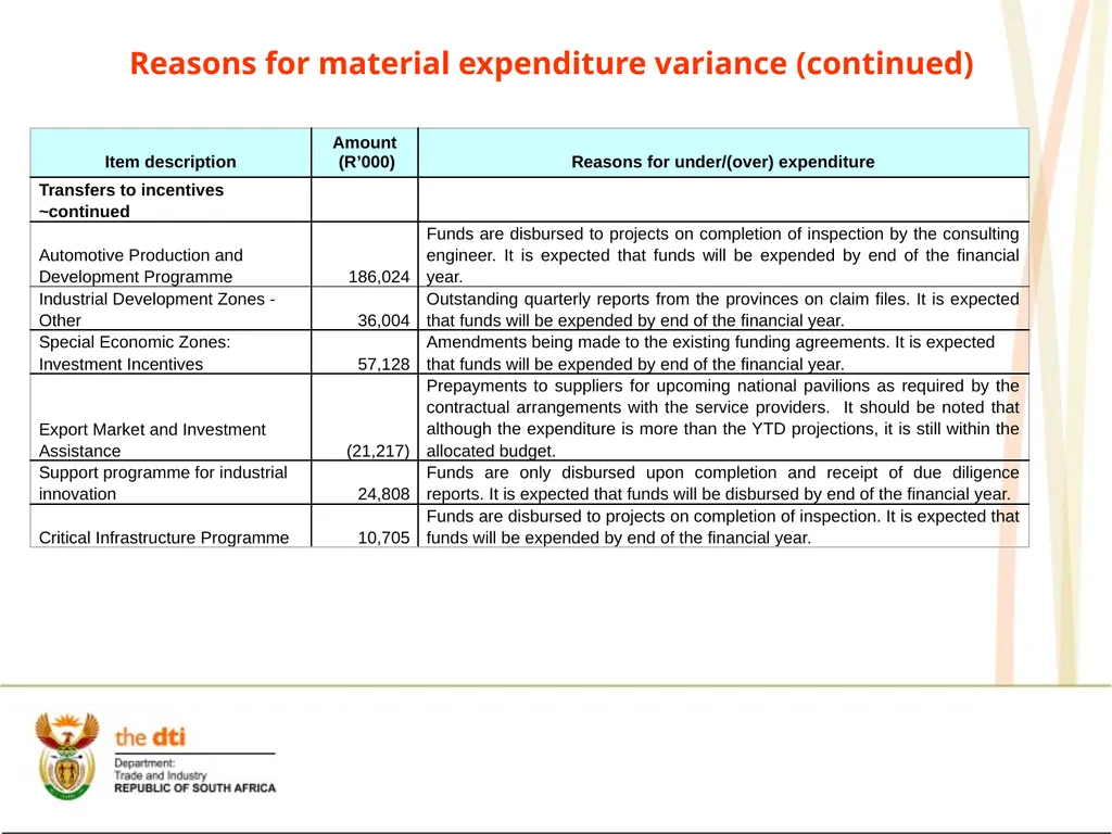Presentation to the Portfolio Committee on Trade - slide 52 of 55