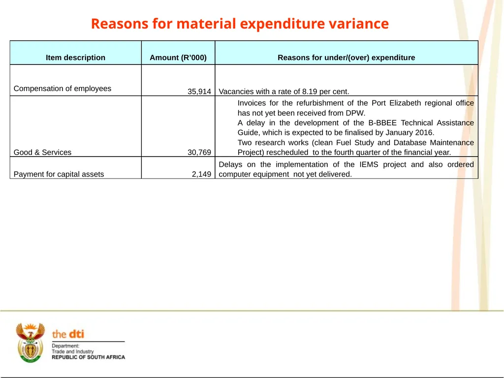 Presentation to the Portfolio Committee on Trade - slide 54 of 55