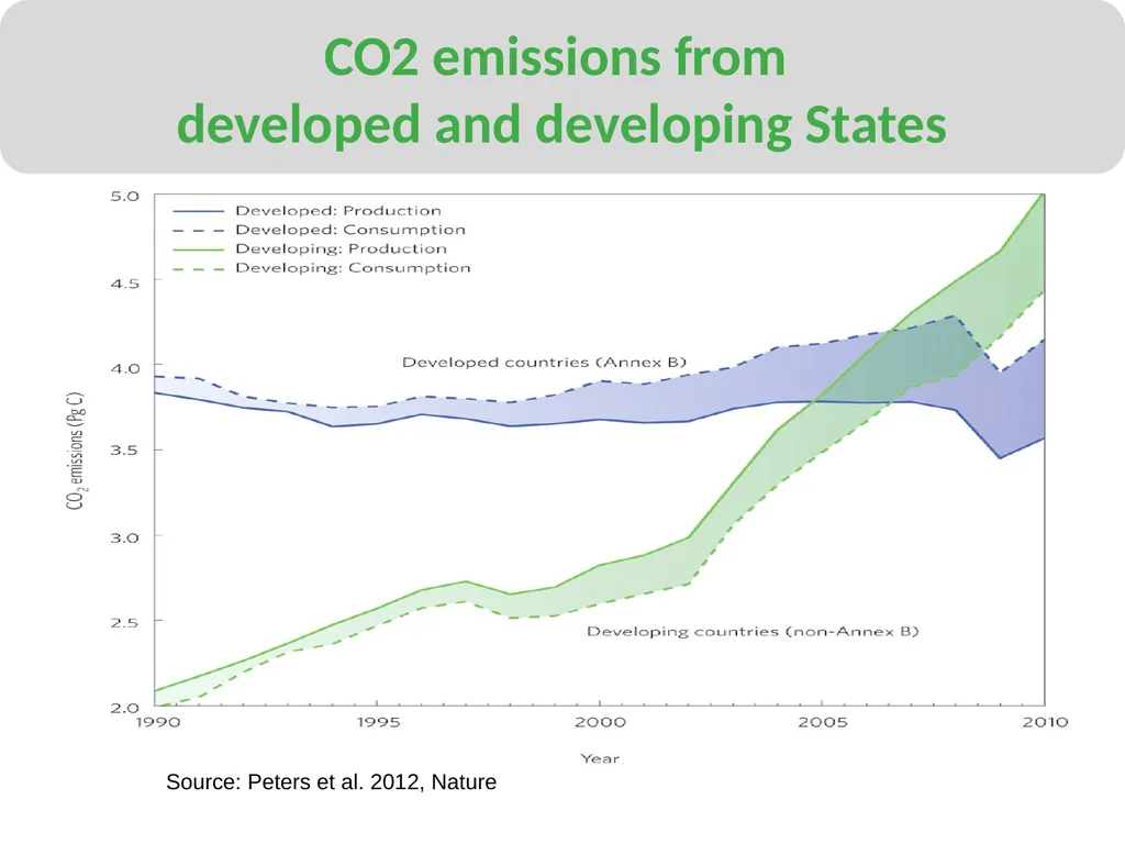 Mitigating emissions from International Aviation - slide 15 of 23
