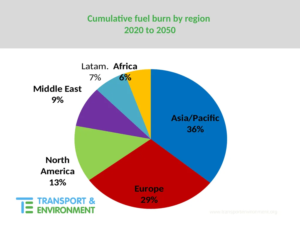 Mitigating emissions from International Aviation - slide 23 of 23