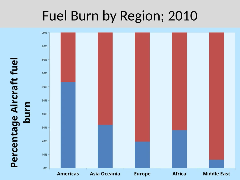Mitigating emissions from International Aviation - slide 22 of 23