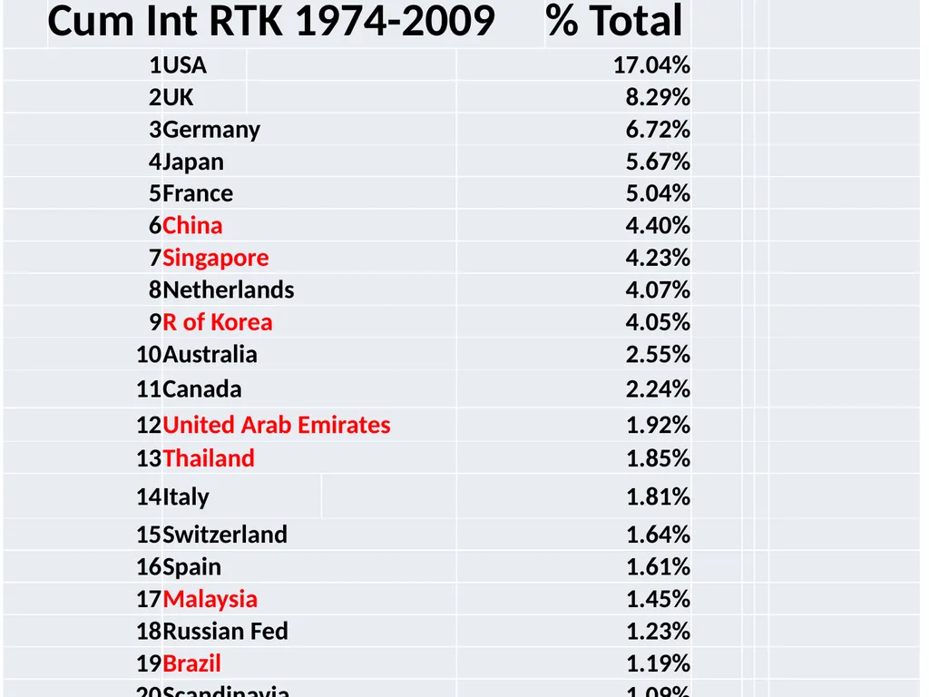 Mitigating emissions from International Aviation - slide 17 of 23