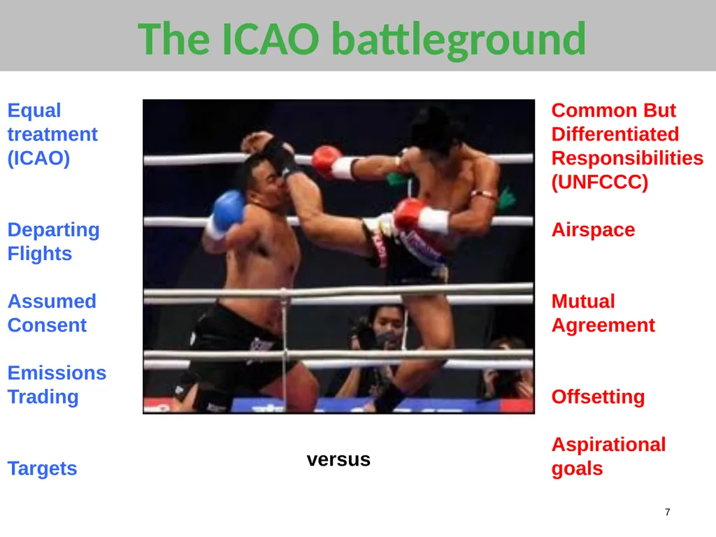 Mitigating emissions from International Aviation - slide 7 of 23