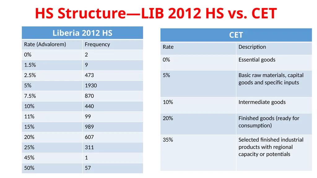 MODULE VI CUSTOMS BROKERS LICENSING TRAINING - slide 19 of 39