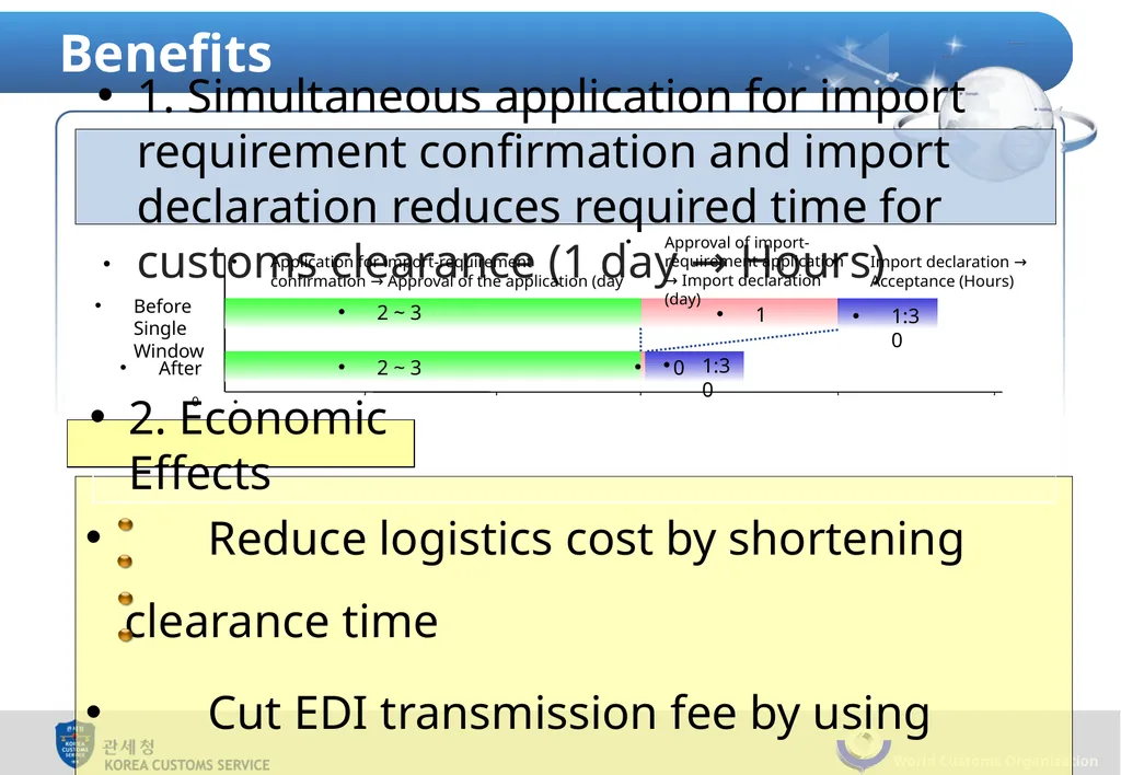 Single Window : Korea Customs Service & World - slide 12 of 18