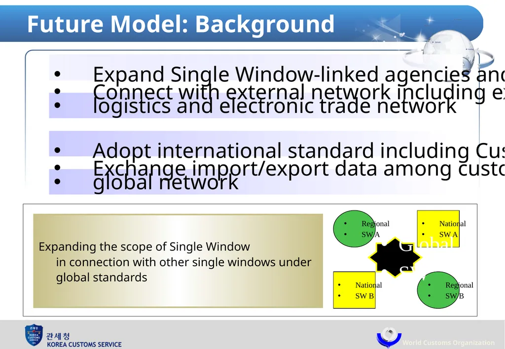 Single Window : Korea Customs Service & World - slide 15 of 18