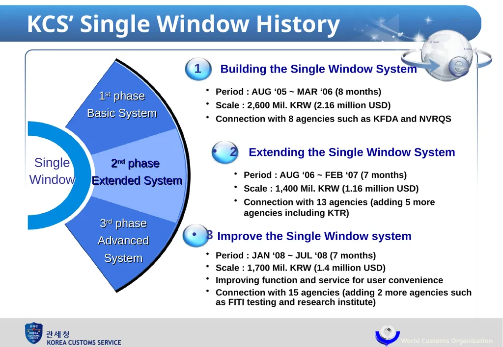 Single Window : Korea Customs Service & World - slide 8 of 18
