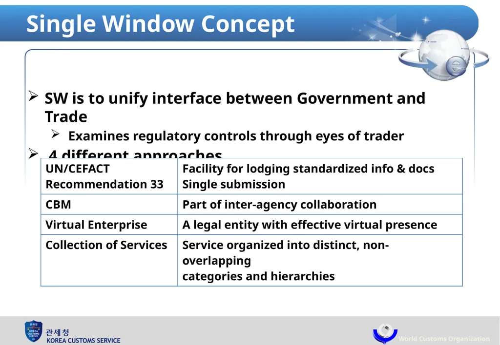Single Window : Korea Customs Service & World - slide 4 of 18