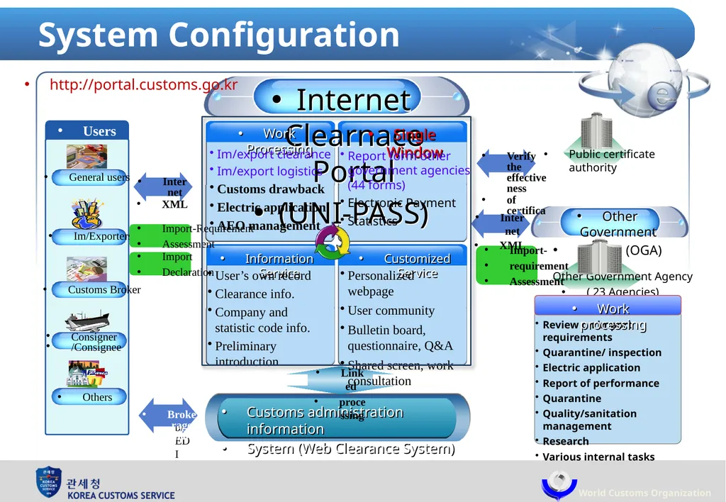 Single Window : Korea Customs Service & World - slide 11 of 18