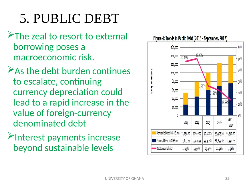 ICAG REVIEW OF THE 2018 NATIONAL BUDGET BY PROF. - slide 35 of 41