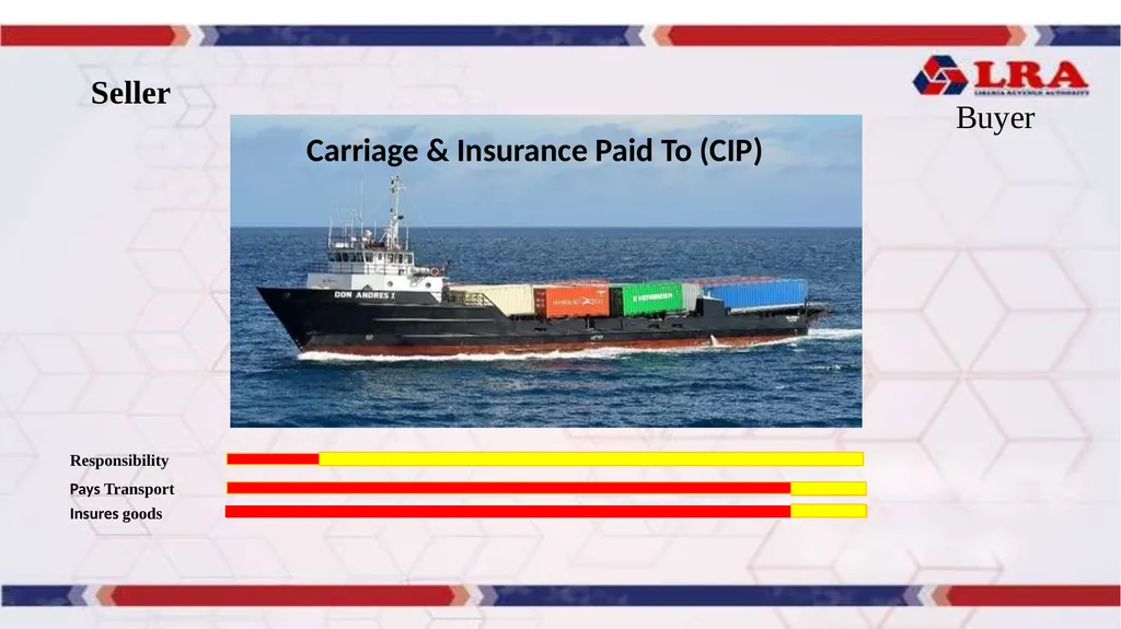 MODULE II: Presented By: LRA TRAINING TEAM - slide 31 of 66