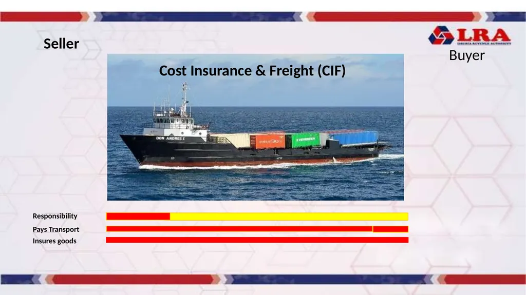 MODULE II: Presented By: LRA TRAINING TEAM - slide 50 of 66