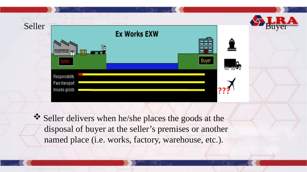 MODULE II: Presented By: LRA TRAINING TEAM - slide 23 of 66