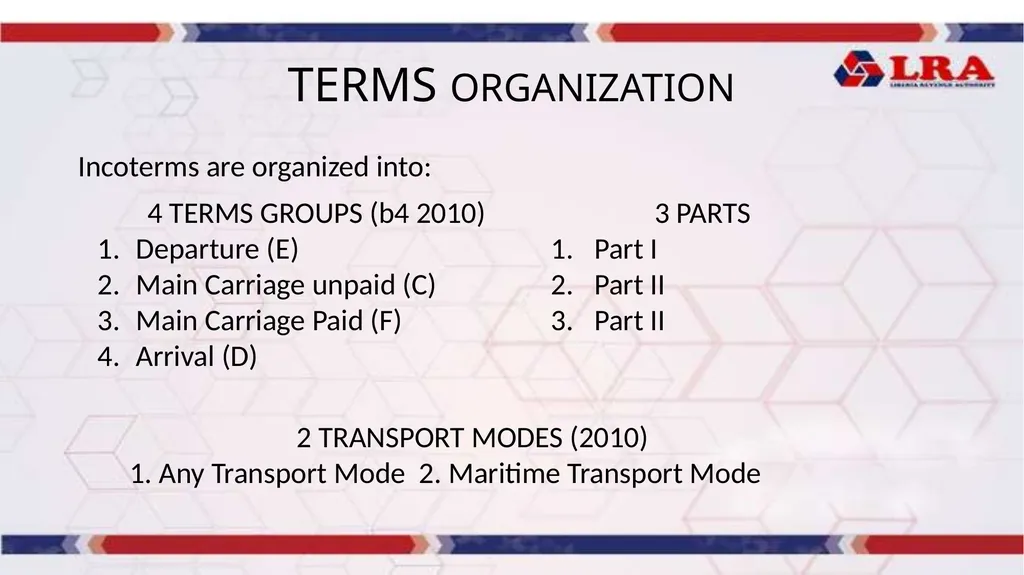 MODULE II: Presented By: LRA TRAINING TEAM - slide 15 of 66