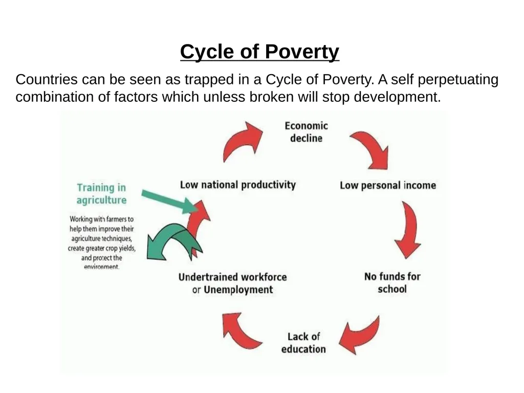 The Global Economy The Global Economy – Basic - slide 17 of 27