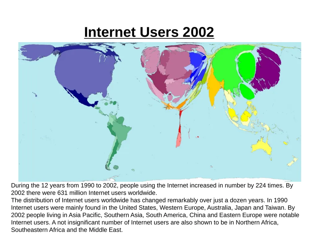 The Global Economy The Global Economy – Basic - slide 7 of 27