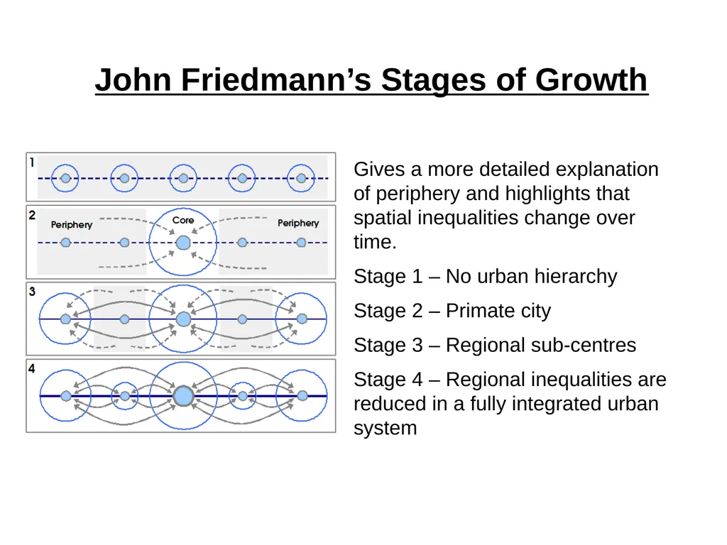 The Global Economy The Global Economy – Basic - slide 24 of 27